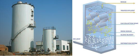 UASBR System